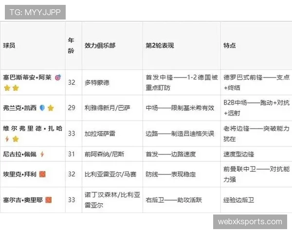 科特迪瓦E组比赛结果实时关注